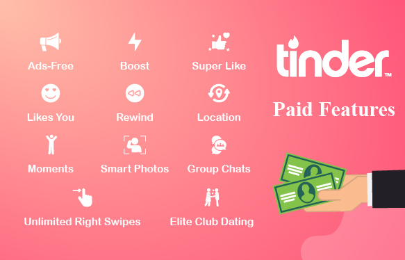 paid Features of Tinder 