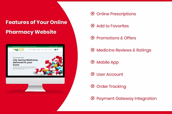 Top Features for Pharmacy Website