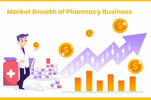 Market Growth for Medical Store