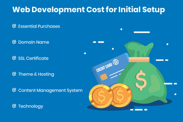 Cost for Website Development