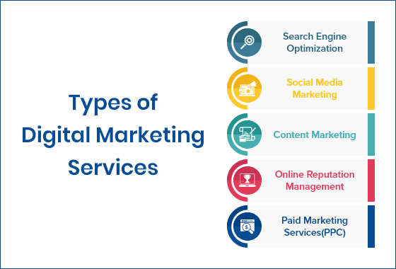 Top Digital Services Why It's Important for Online
