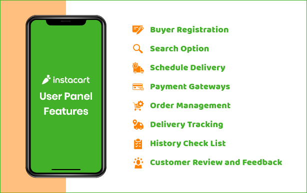 Instacart Features for User Panel 