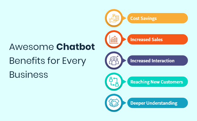 Chatbot Benefits for Business